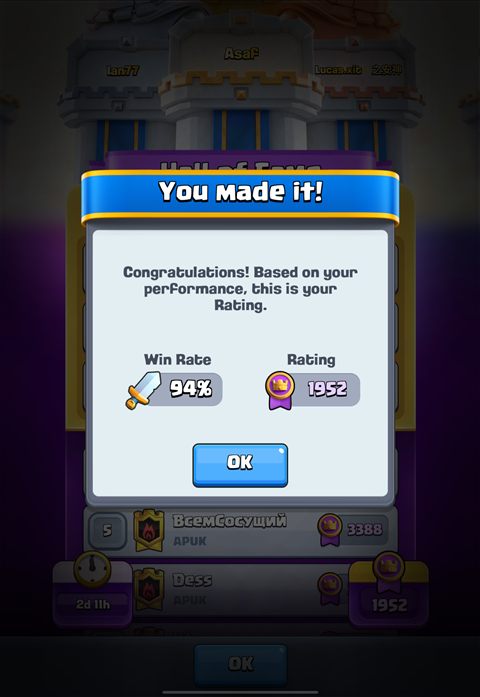 You made it — 94% win rate